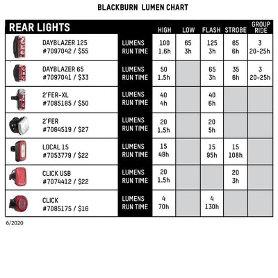 Luz Delantera y Trasera 2 FER XL Blackburn