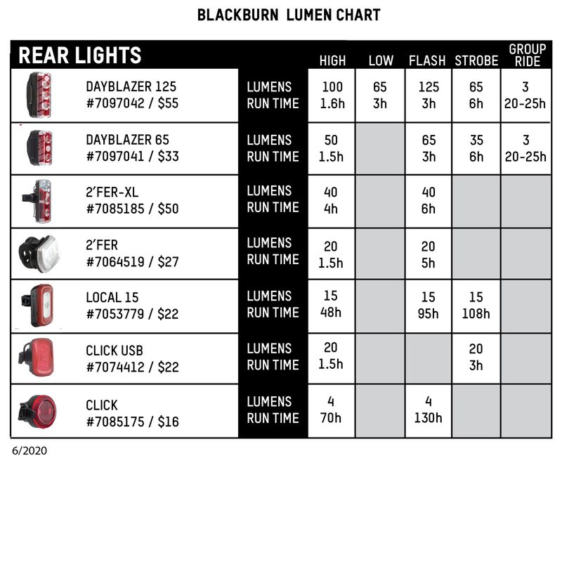 Luz Delantera y Trasera 2 FER XL Blackburn